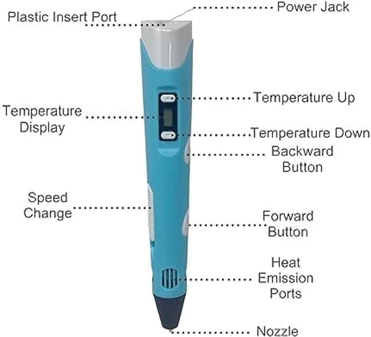 3D PEN-2 controls and parts diagram