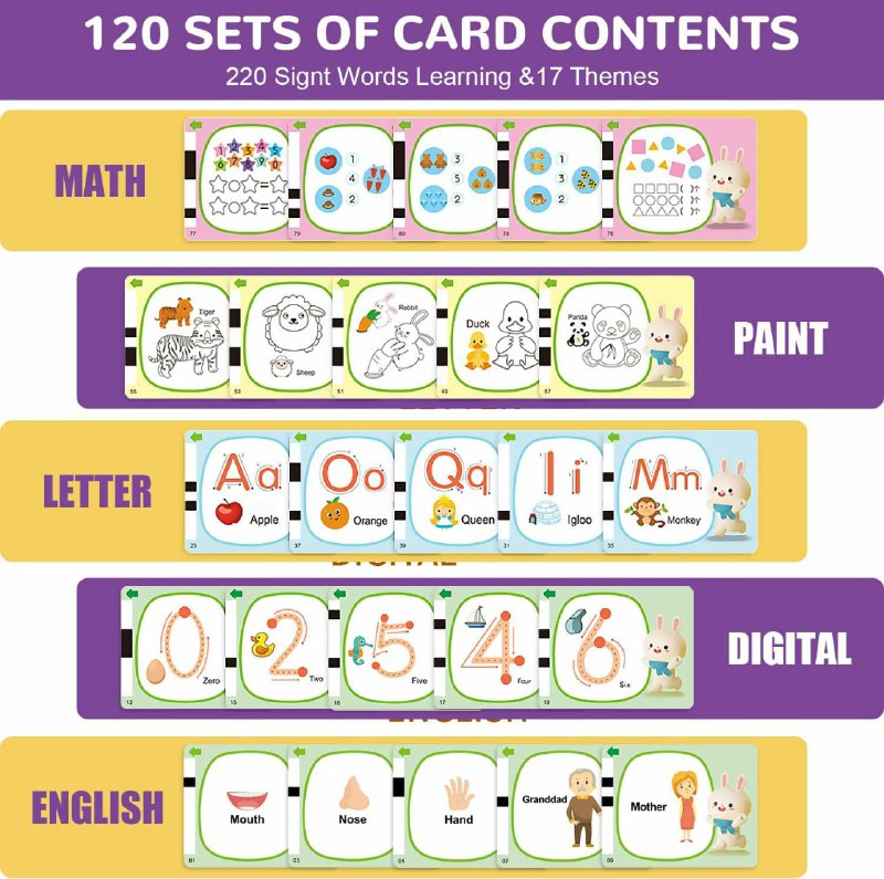 Talking Flash  English Educational Toy For Kids with 120 Cards