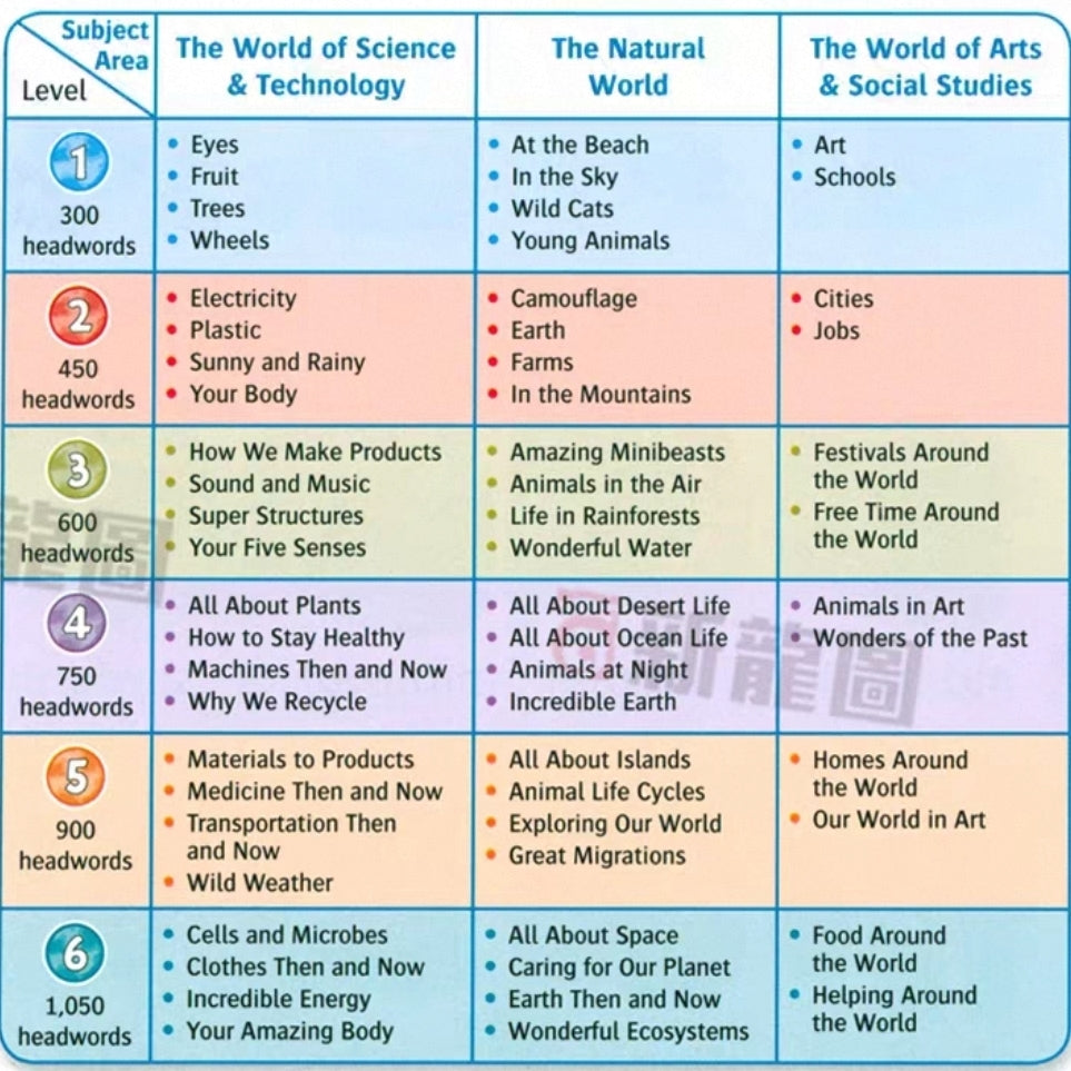 Oxford Read And Discover Level 1-6 | Books Set | Soft Cover | 9+