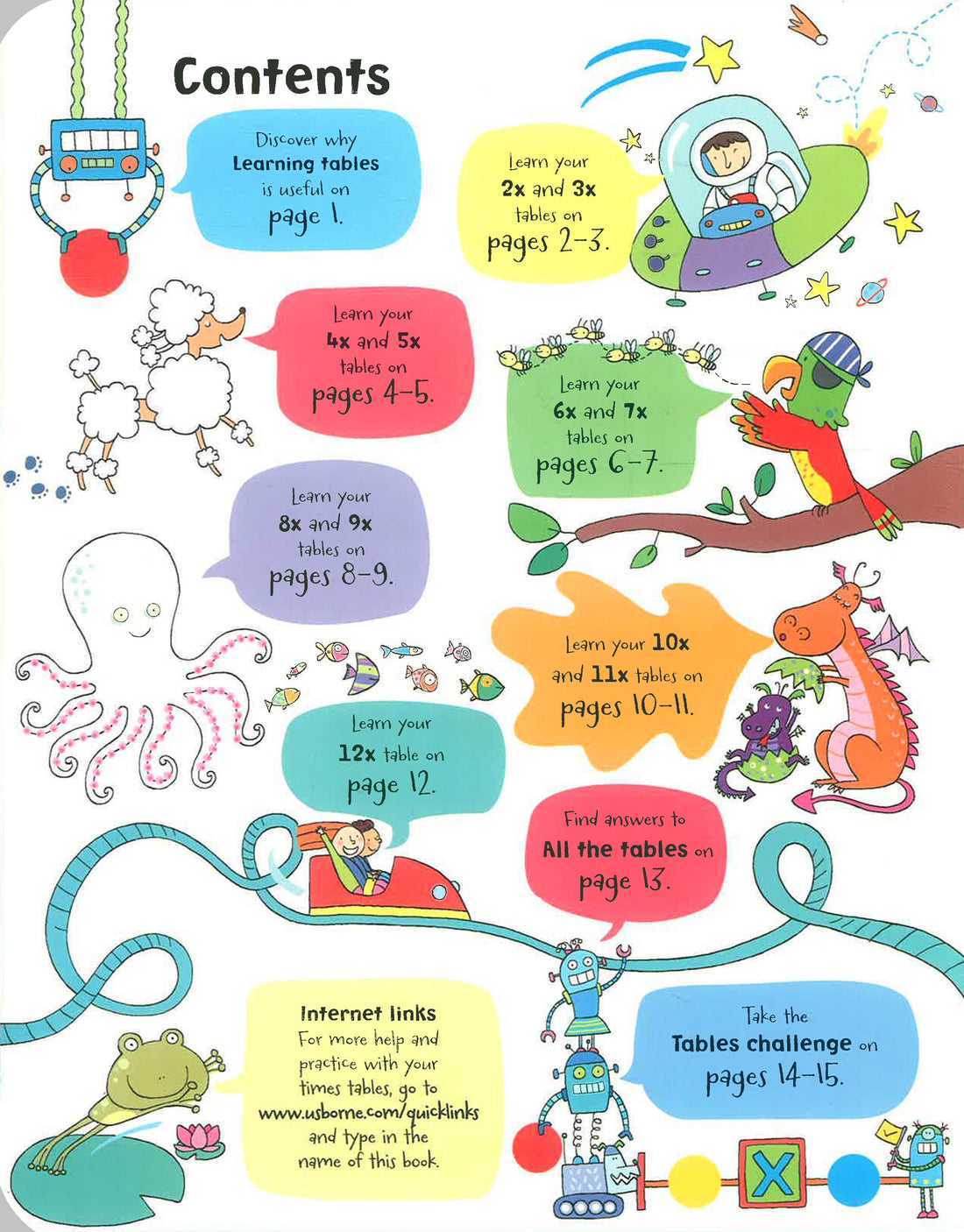 Usborne Lift-the-Flap Book | Hard Cover | 6+